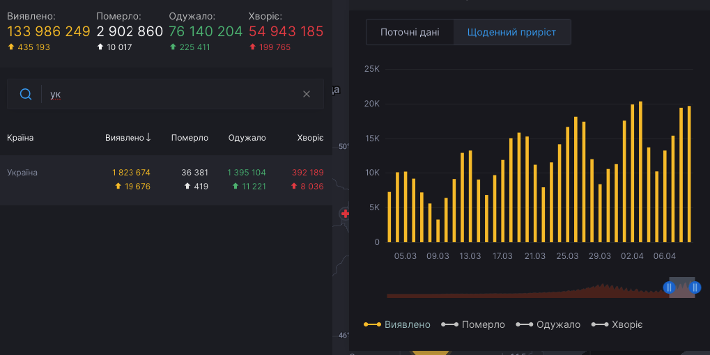 Розвиток епідемії коронавірусу в Україні за останній місяць