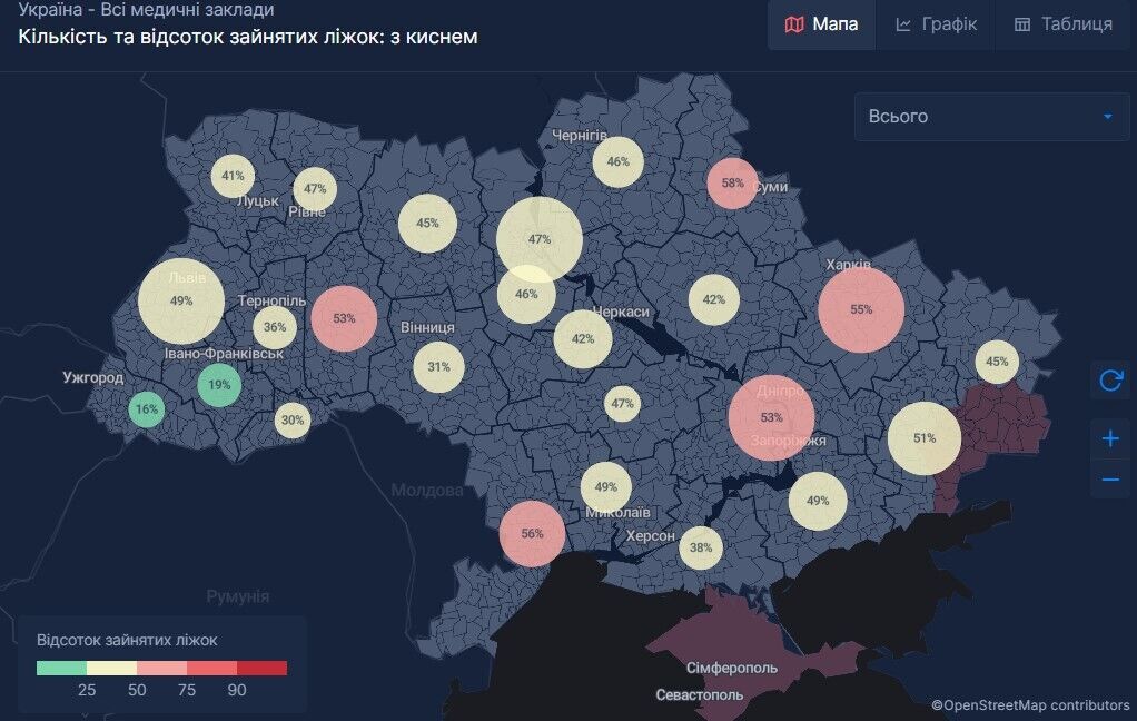 Процент занятых коек с подведенным кислородом