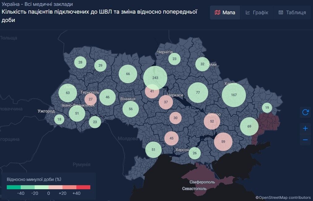 Процент койко-мест с пациентами, которым потребовалось подключение к аппаратам ИВЛ