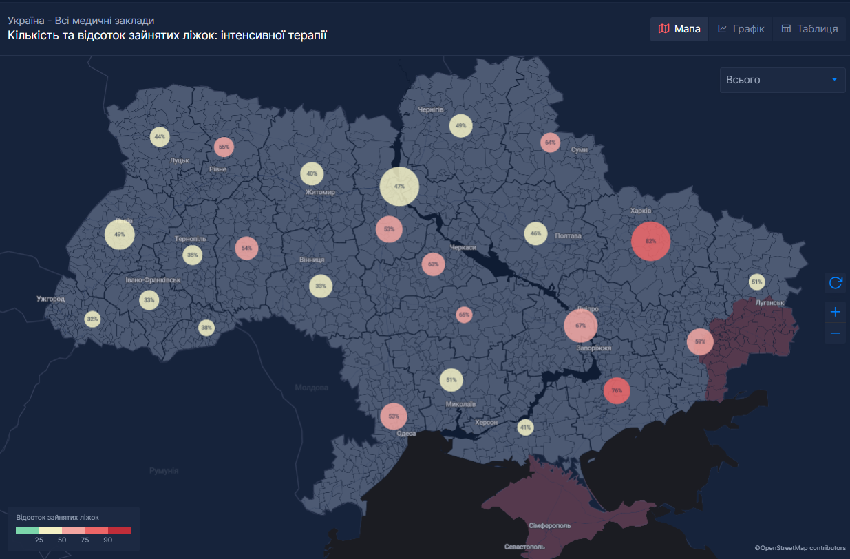 Критична ситуація в реанімаціях через COVID-19 виникла у двох областях України