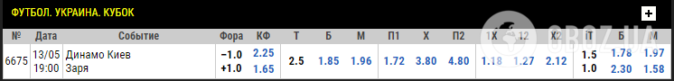 Ставки на фінал Кубка України.