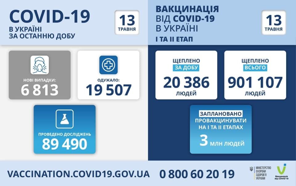 Статистика COVID-19 в Украине.