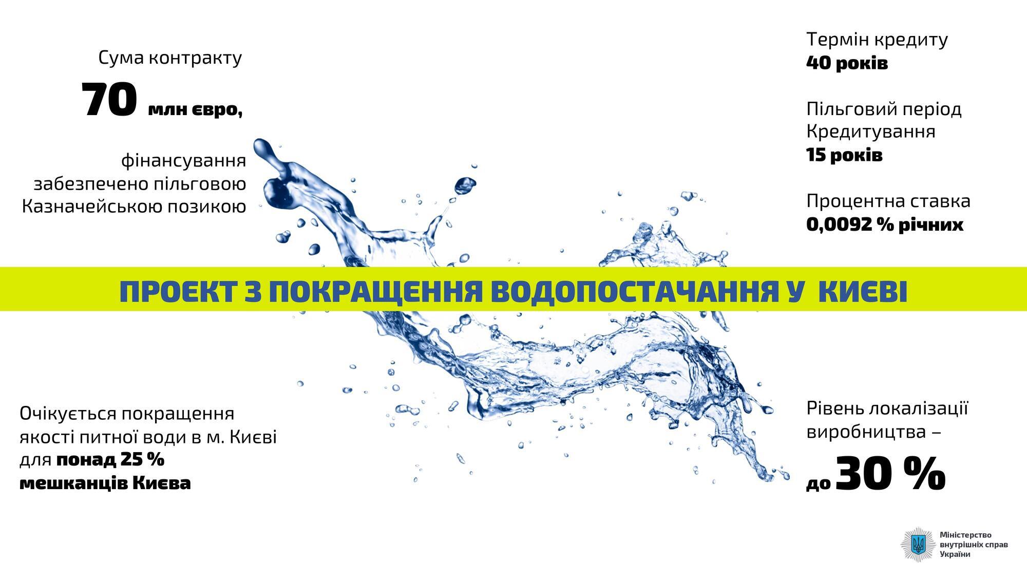 Соглашение между Украиной и Францией