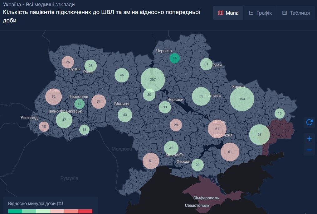 Відсоток ліжко-місць із пацієнтами, яким знадобилося під’єднання до апаратів ШВЛ