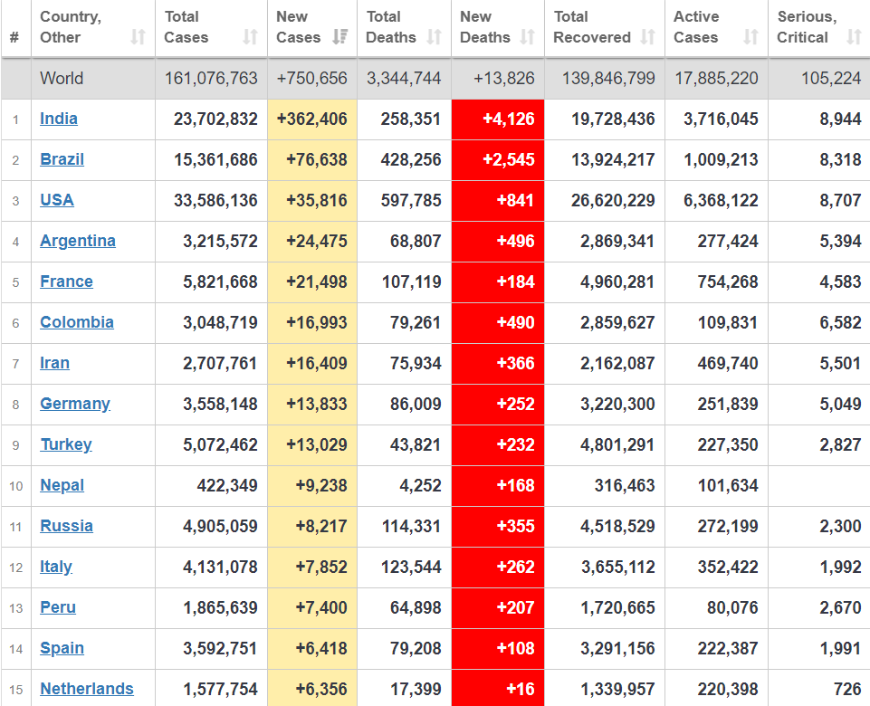 Топ-15 стран по распространению вируса.