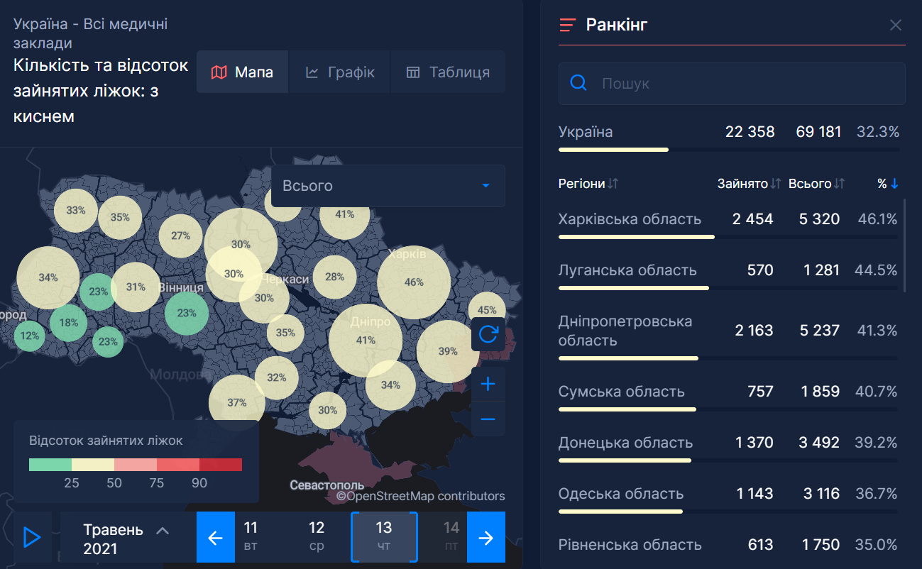 Ліжка із киснем, зайняті хворими на коронавірус