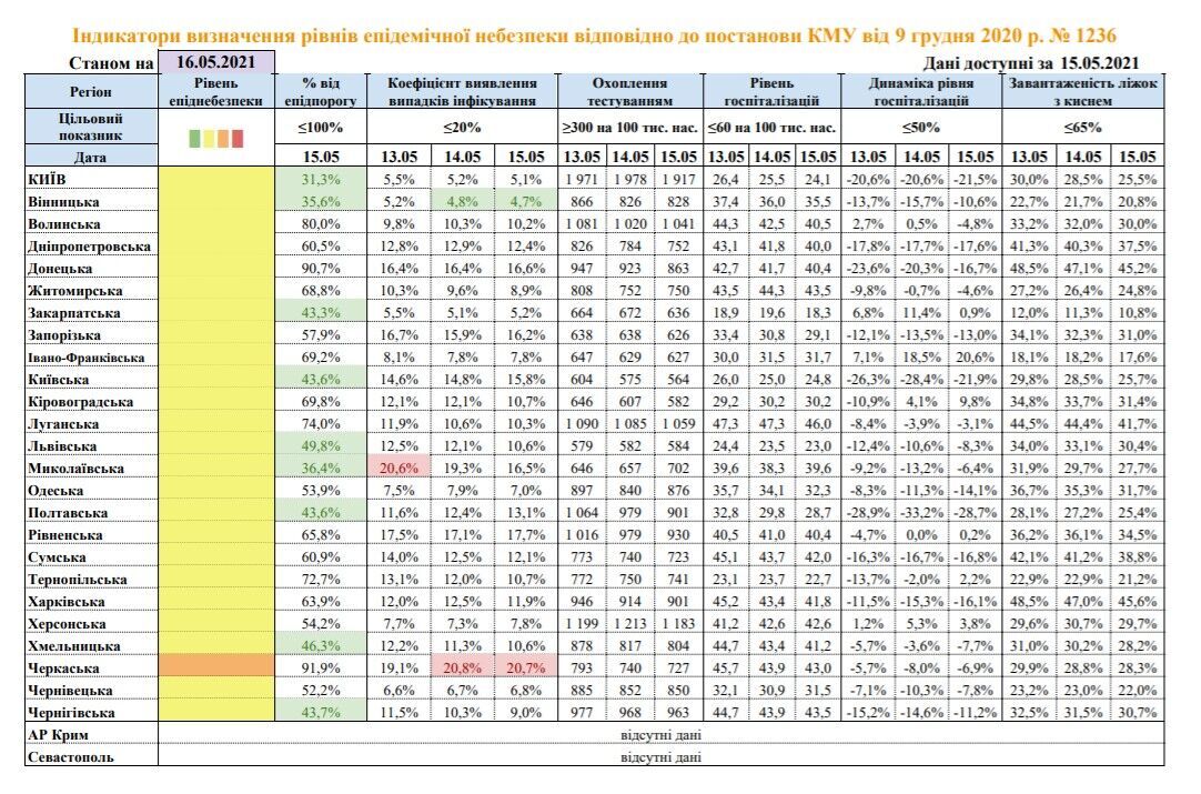Хроника коронавируса в мире 16 мая: Украина – четвертая в Европе по приросту заражений