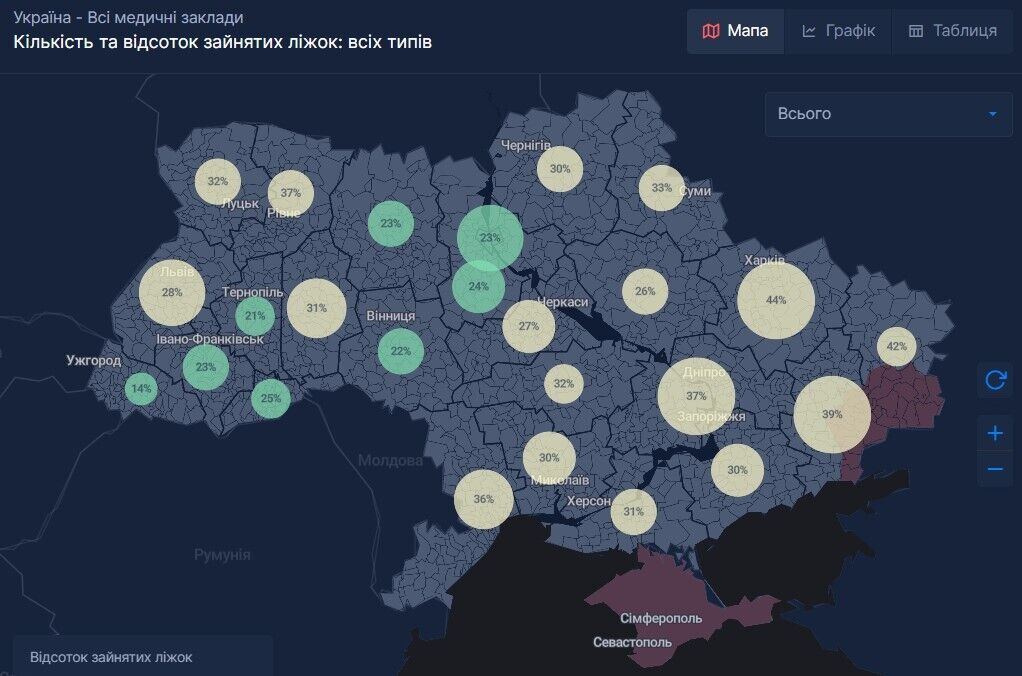 Відсоток зайнятих ліжок у лікарнях України