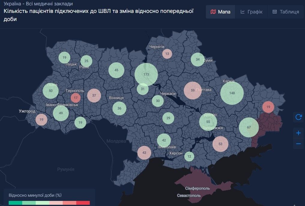 Відсоток ліжко-місць із пацієнтами, яким знадобилося під’єднання до апаратів ШВЛ