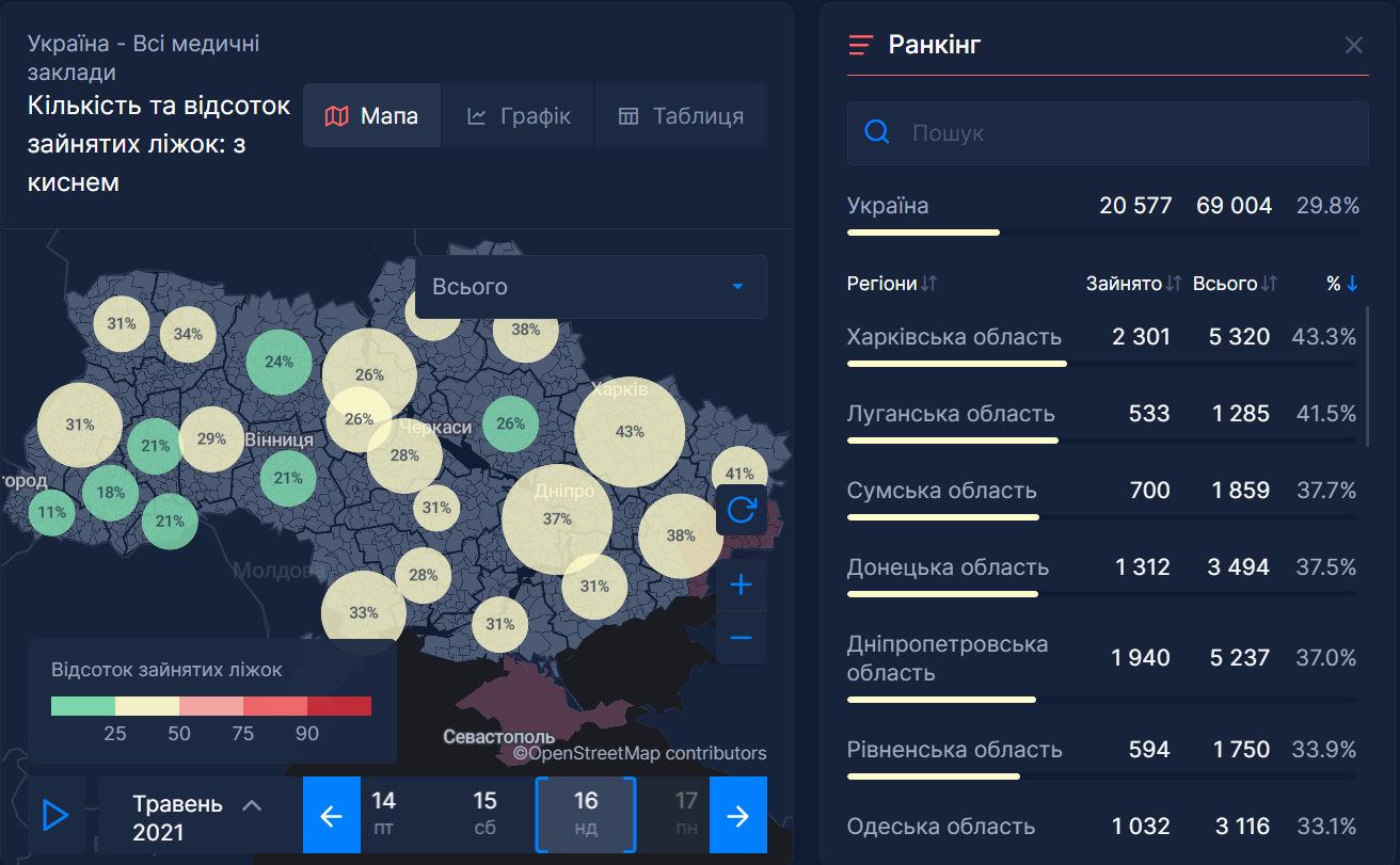 Занятость койко-мест с кислородом в больницах Украины