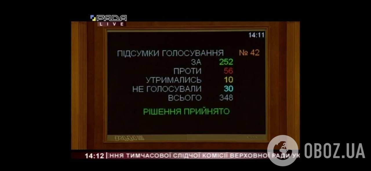 Результати голосування за проєкт постанови №5243