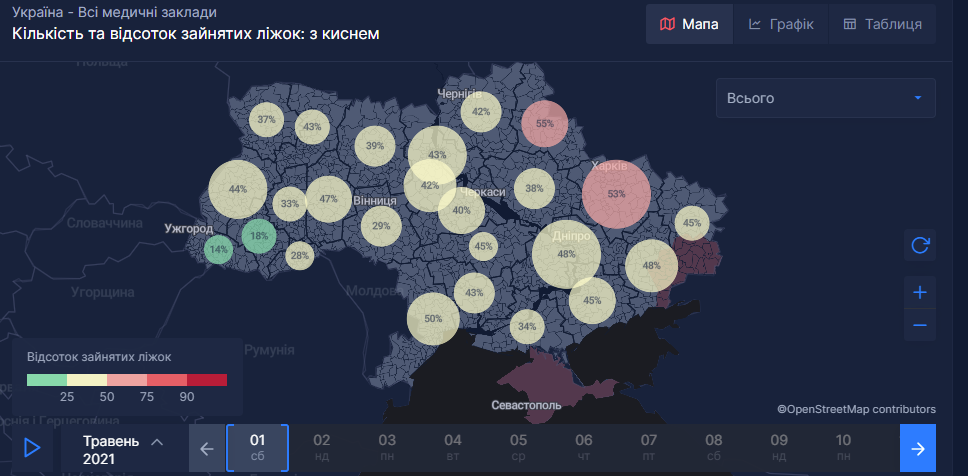 health-security.rnbo.gov.ua