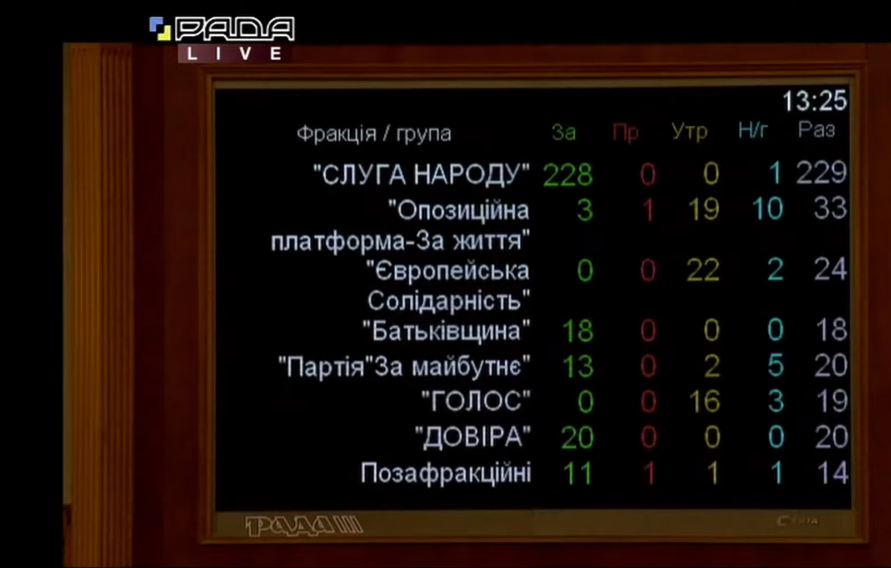 В Украине назначили министра экономики: главное о новом члене Кабмина