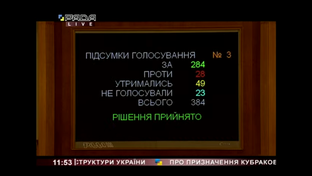 У Раді проголосували за призначення Олександра Кубракова міністром інфраструктури