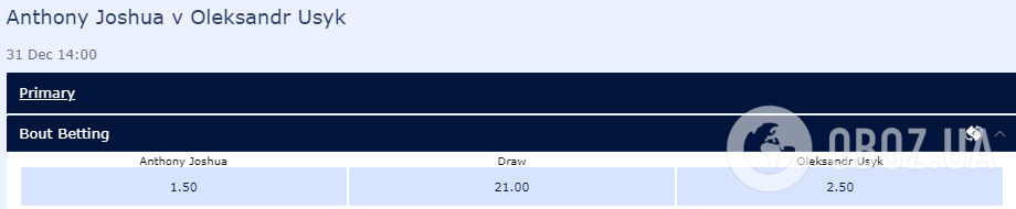 Ставки на бій Усик – Джошуа.