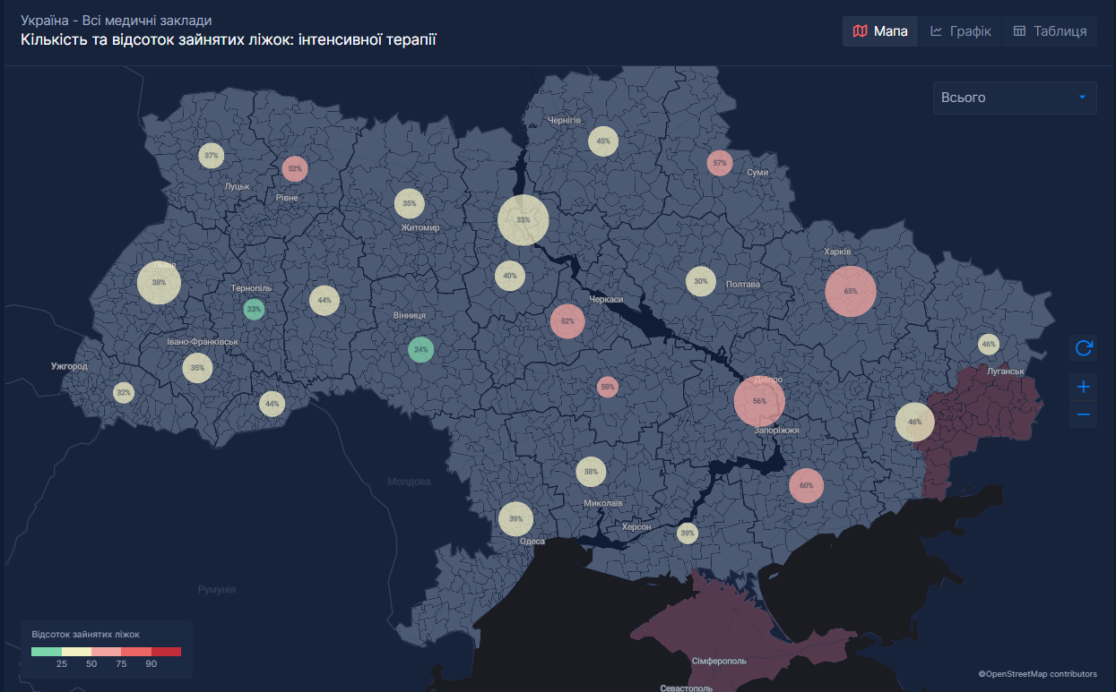 Місця в реанімації