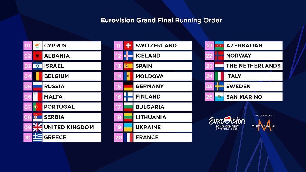 Евровидение 2021: как будут выступать участники в финале