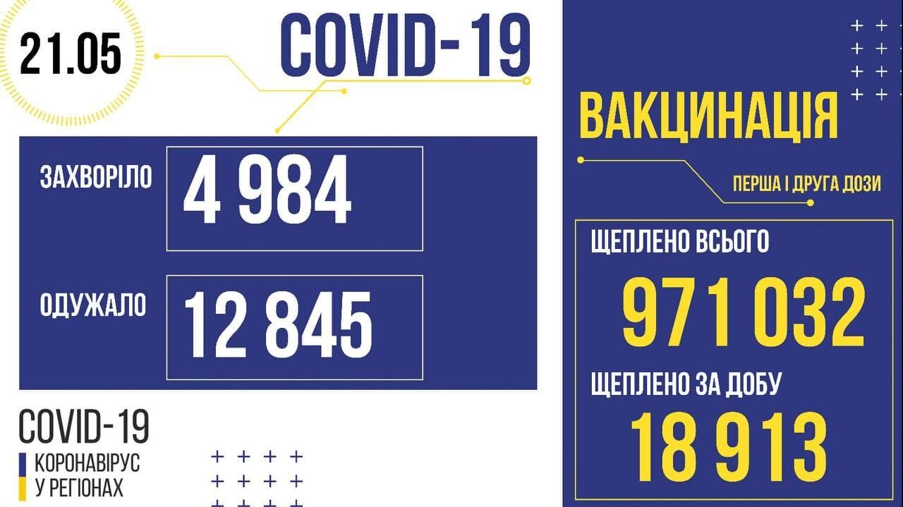 COVID-19 в Украине.