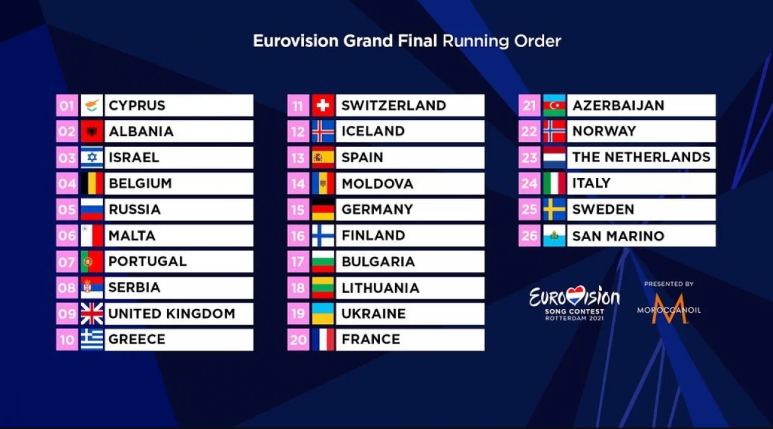 Евровидение 2021: как будут выступать участники в финале