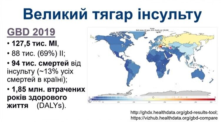 Трети украинцев старше 25 лет угрожает инсульт