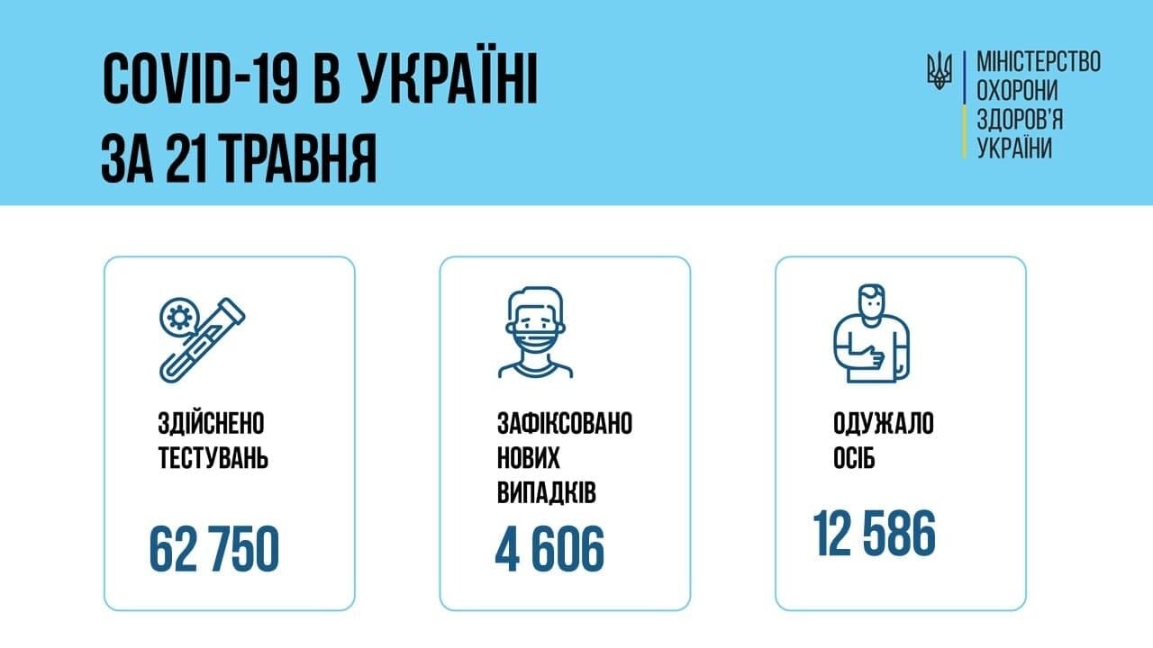 Коронавирус в Украине.