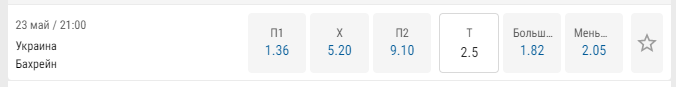 ставки букмекерів