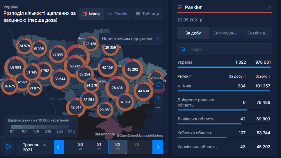 Статистика прививок против коронавируса в Украине