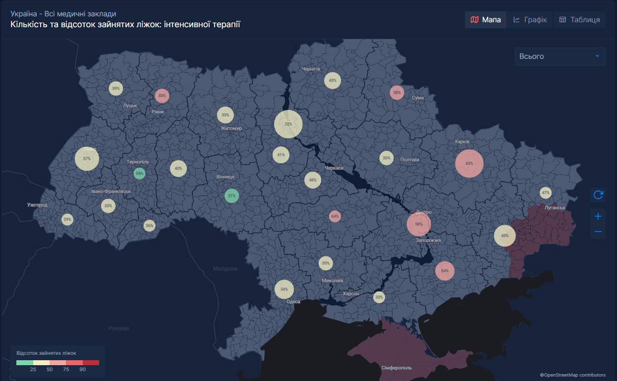 Місця в реанімаціях