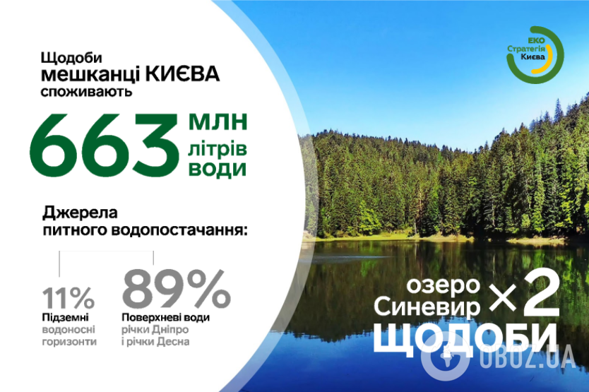 Незабаром воду з-під крана можна буде пити.