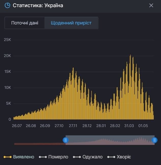 Коронавирус в Украине.