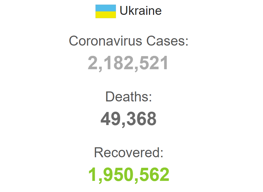 Коронавірус в Україні.