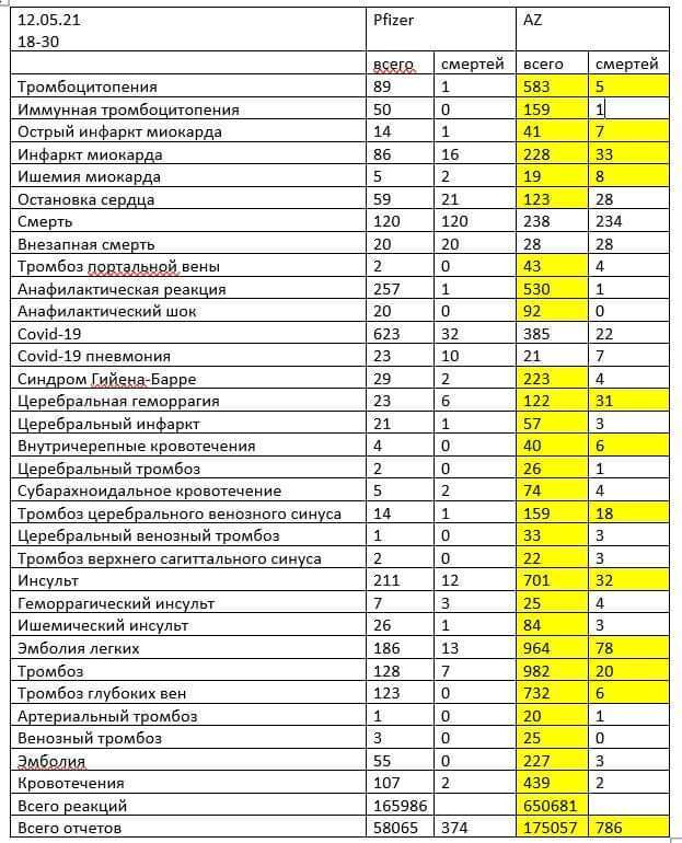 Вакцинация в Великобритании – как оценить эффективность и безопасность