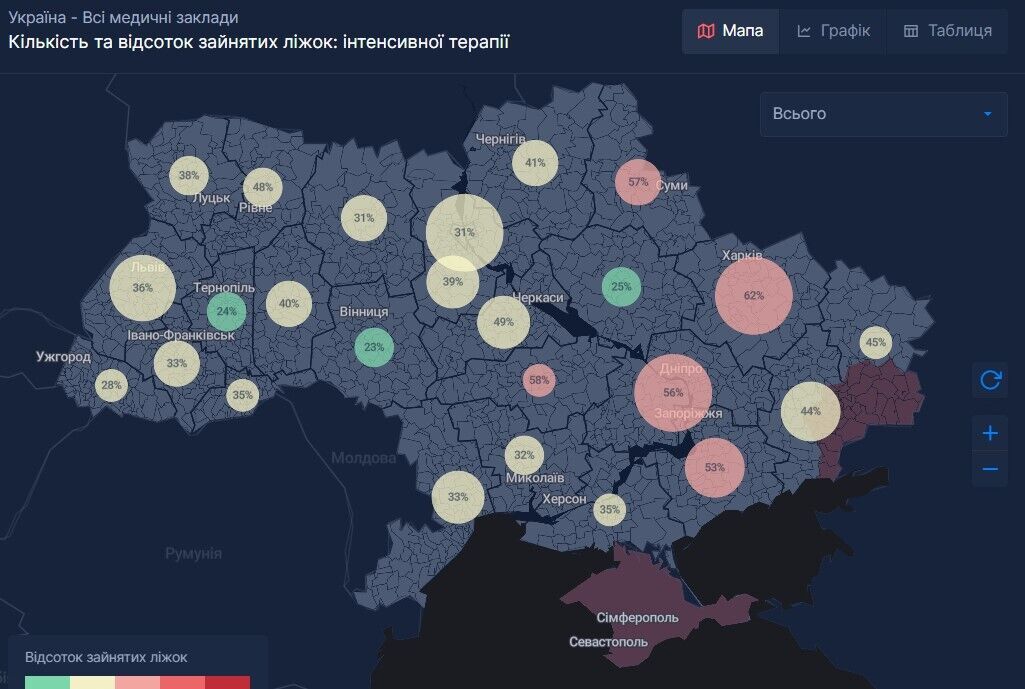 Дані щодо зайнятих ліжок у відділеннях інтенсивній терапії