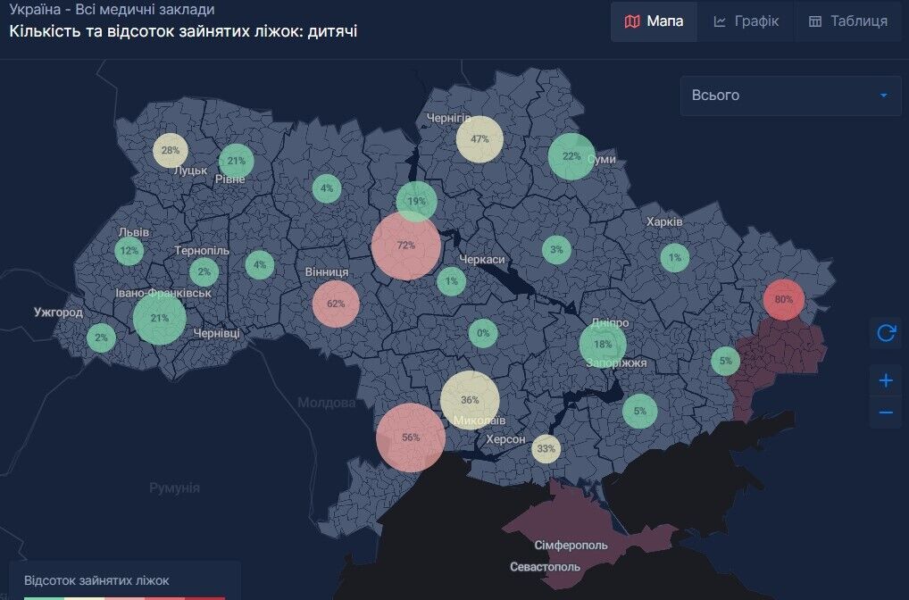 Дані щодо зайнятих ліжок у дитячих відділеннях