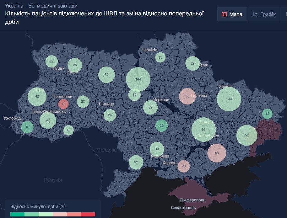 Дані щодо місць із пацієнтами, яким знадобилося під’єднання до апаратів ШВЛ