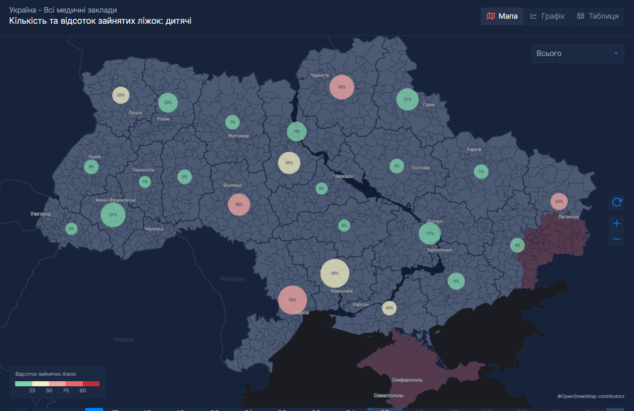 Шесть регионов Украины лидируют по количеству больных COVID-19 в реанимациях