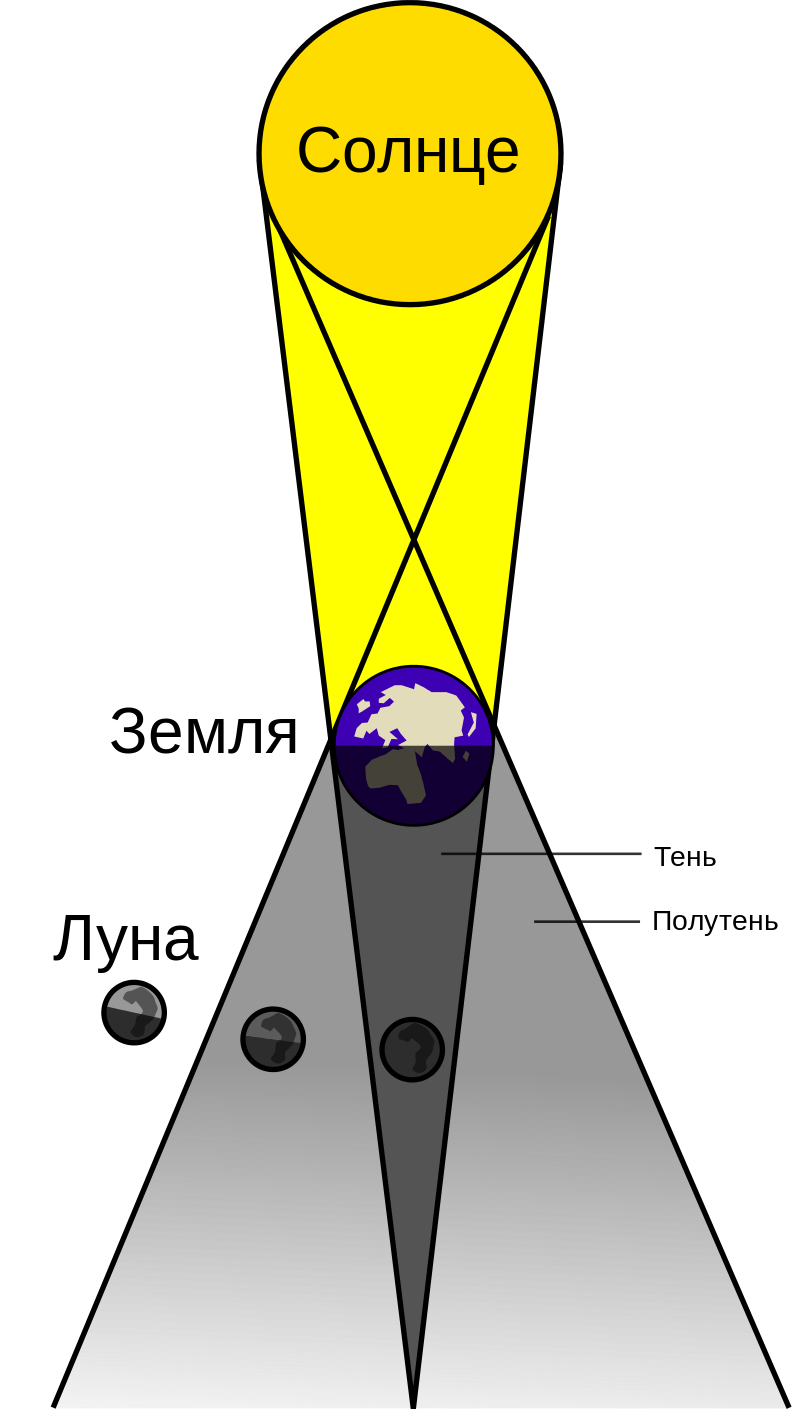 Кровавая Луна – это затмение, при котором Луна входит в конус тени от Земли