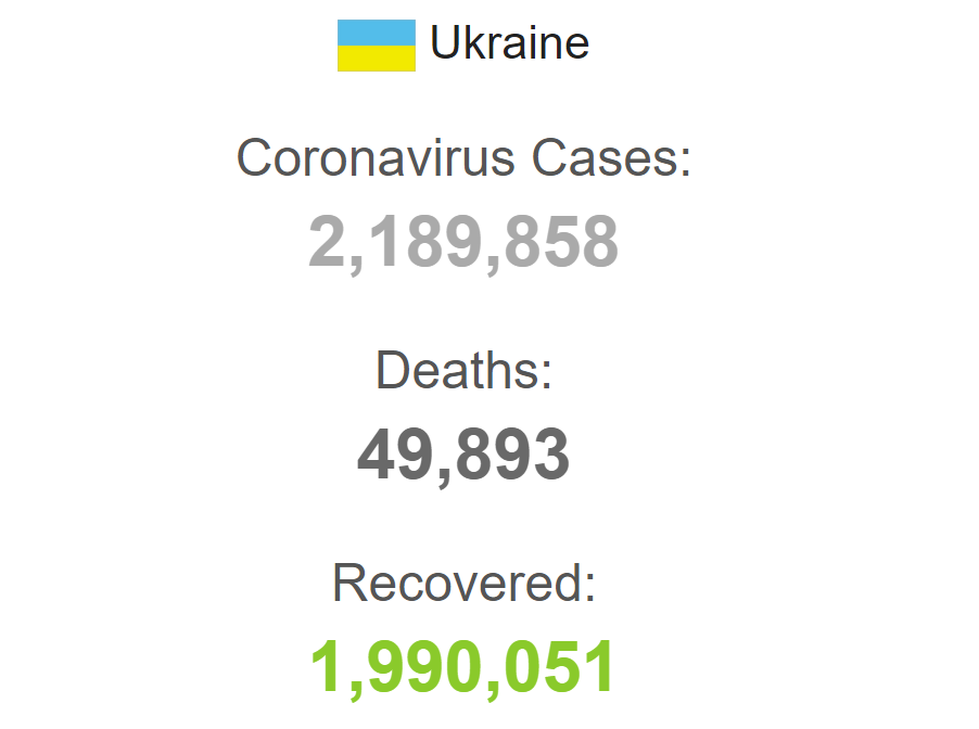 Пандемия коронавируса в Украине.