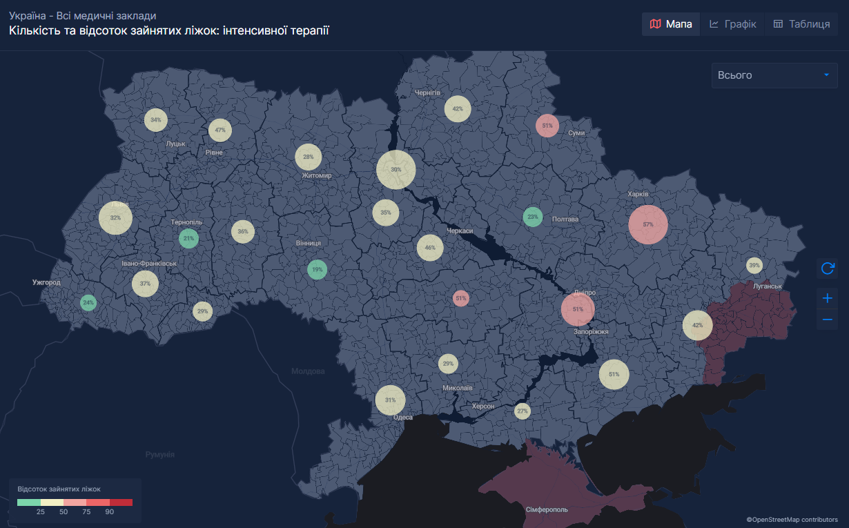 Две области Украины превысили показатель по госпитализации детей с COVID-19: статистика