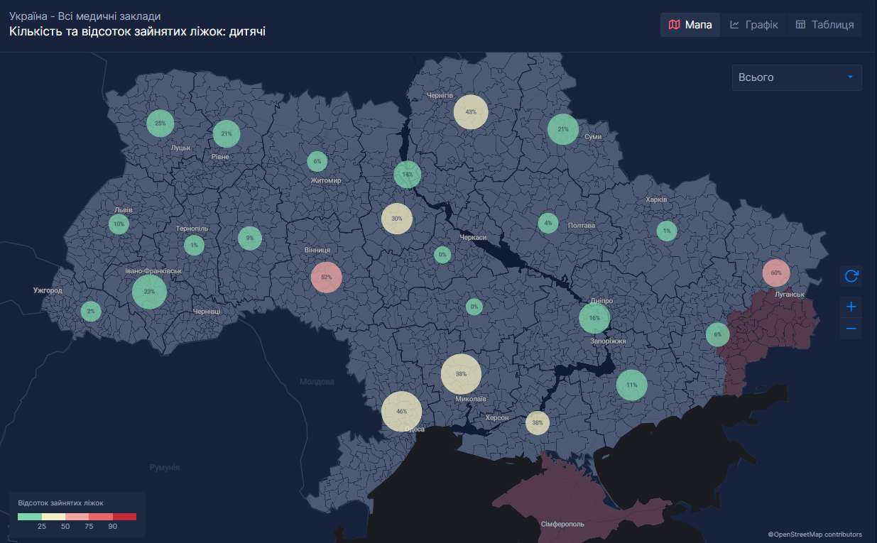 Дві області України перевищили показник щодо госпіталізації дітей із COVID-19: статистика