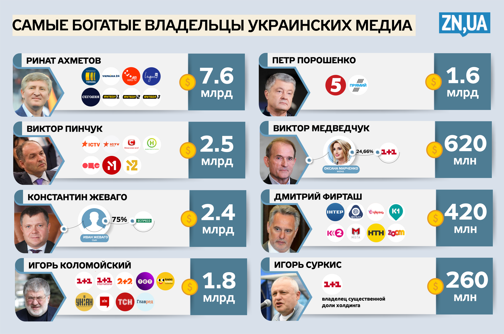 Законопроект "Об олигархах": основные положения vs главные ожидания