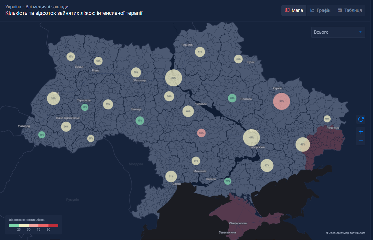 Тяжелая ситуация в реанимациях из-за COVID-19 возникла в шести областях Украины: свежие данные