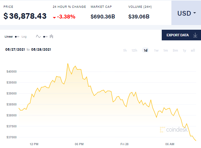 Курс биткоина