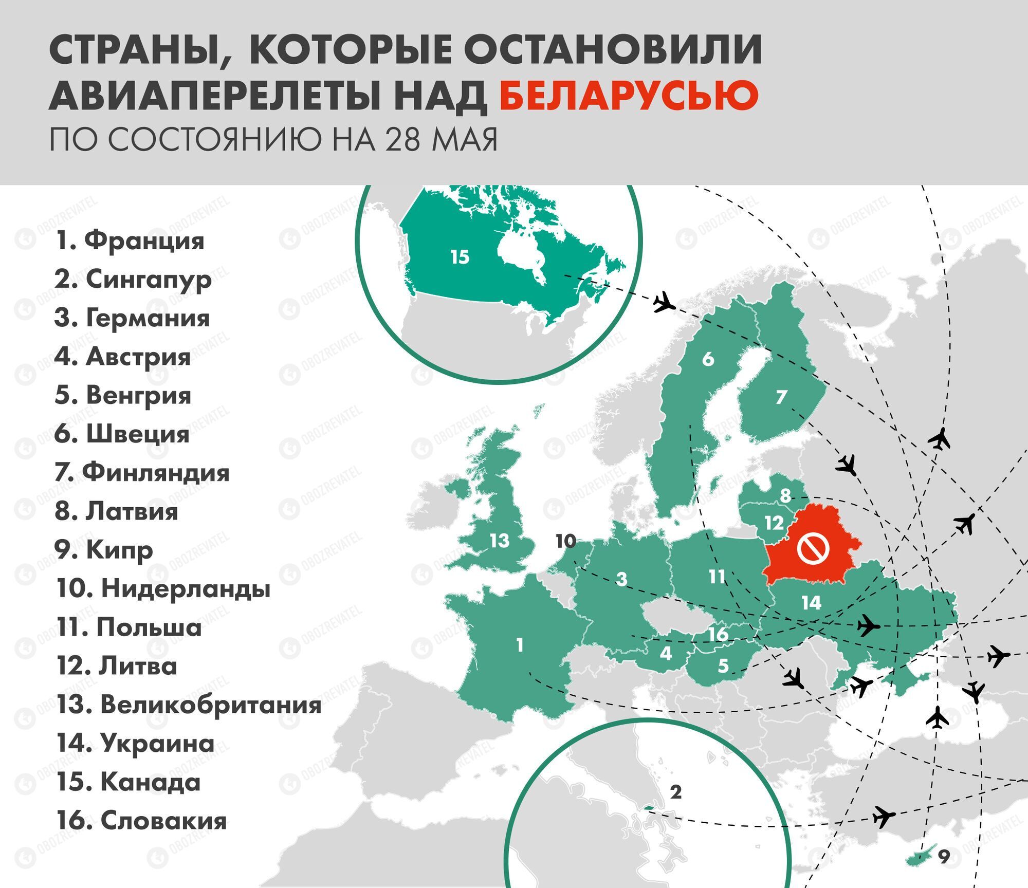 Украина решила полностью закрыть небо для Беларуси