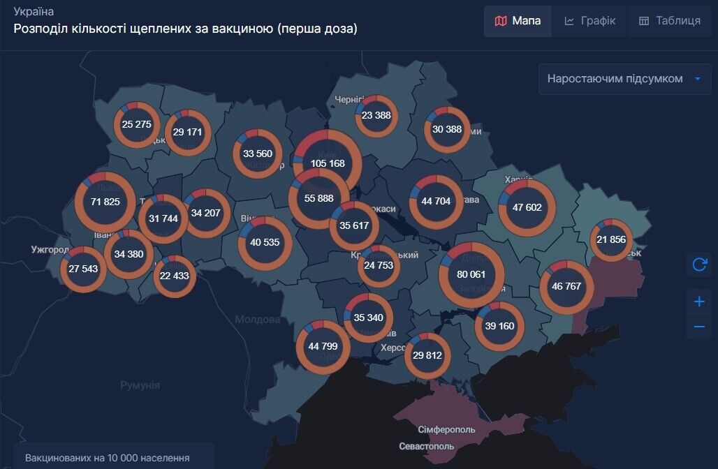 Розподіл кількості щеплених за вакциною (перша доза)