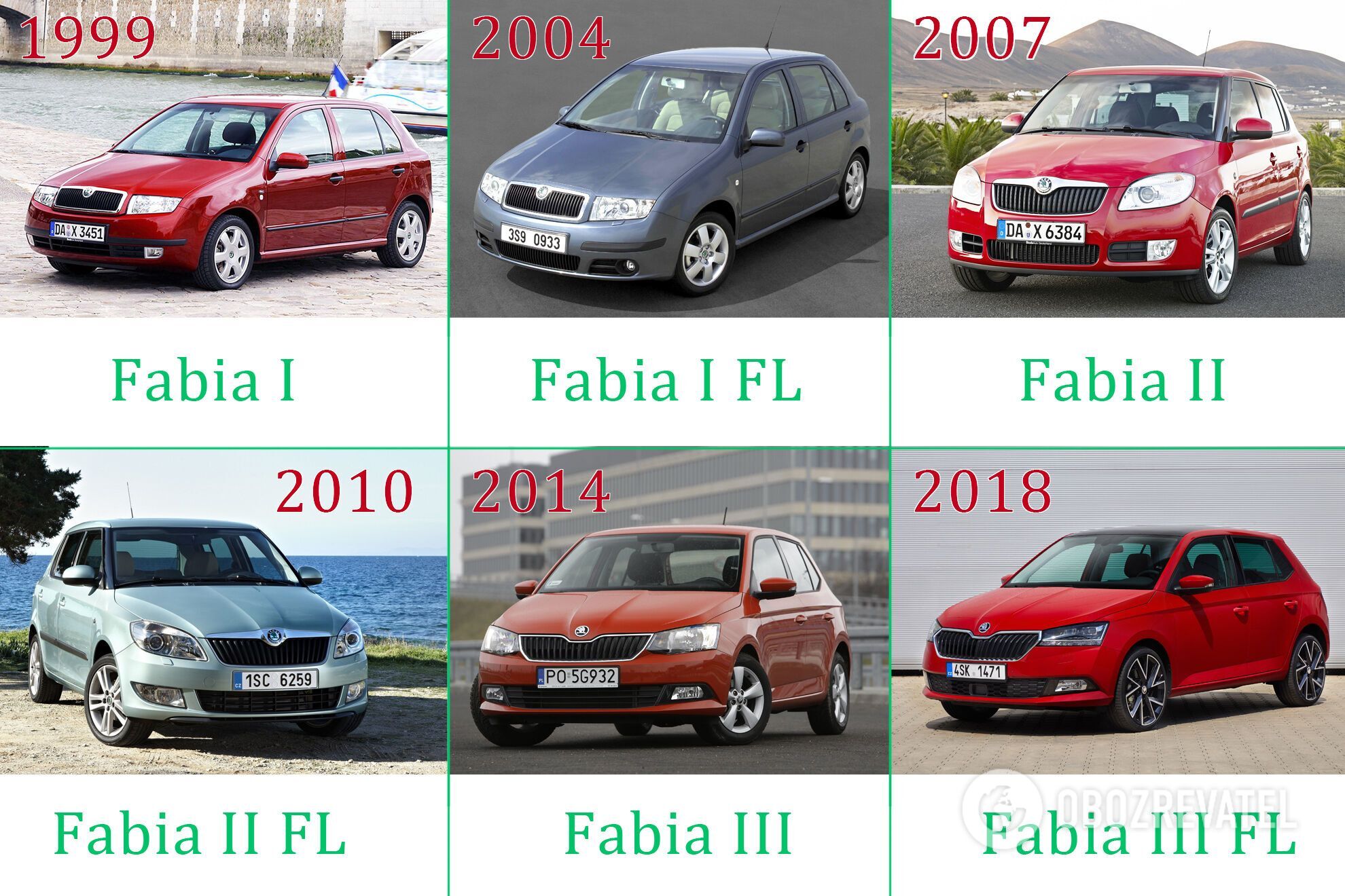 Еволюція моделі Fabia c 1999 до 2021 року.