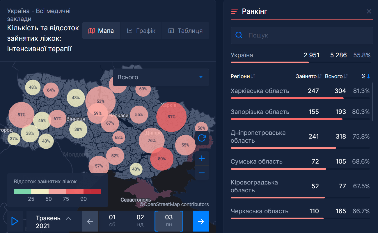 Заповненість ліжок хворими на коронавірус у реанімаціях України