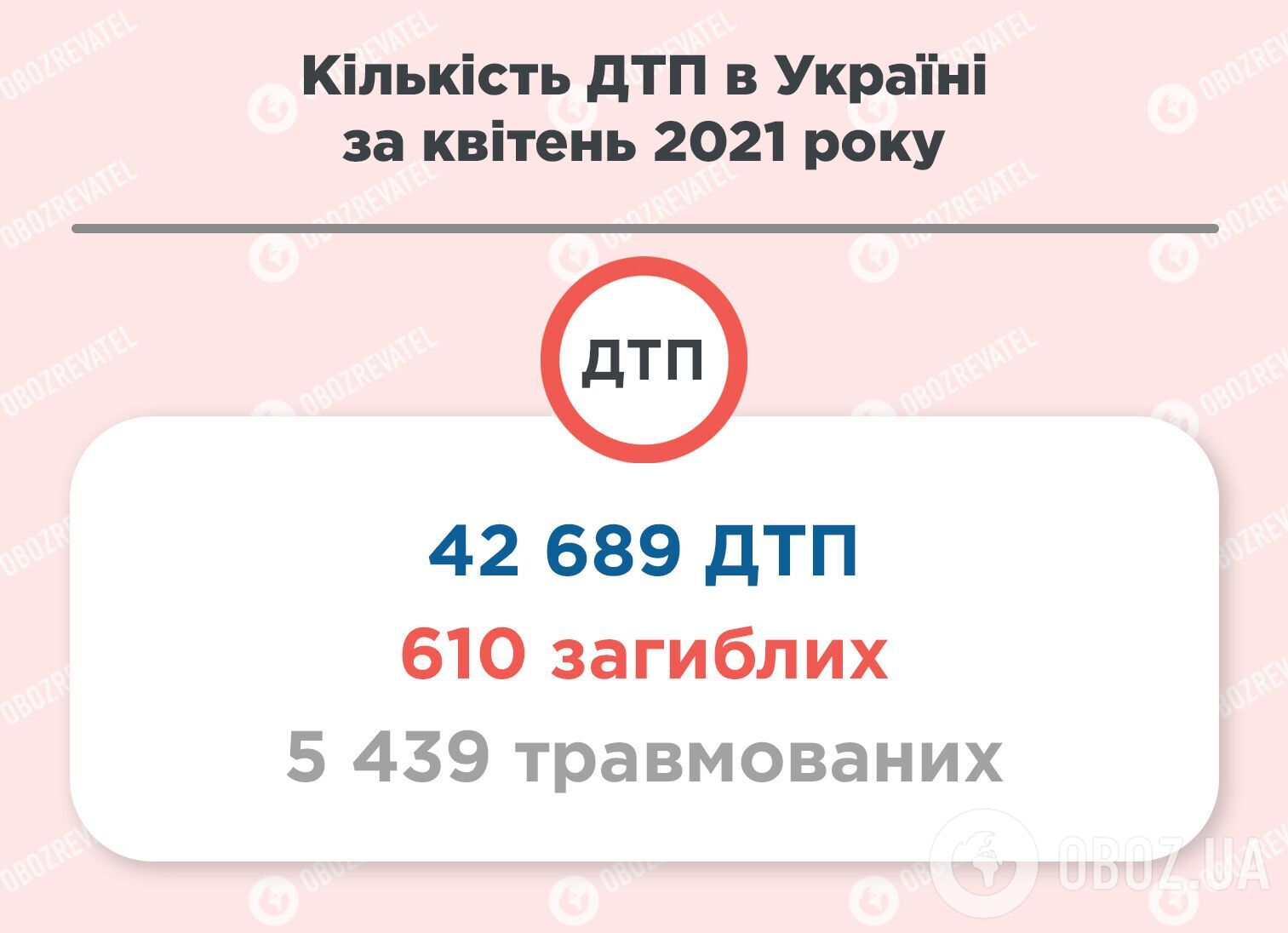 Статистика ДТП в Україні.