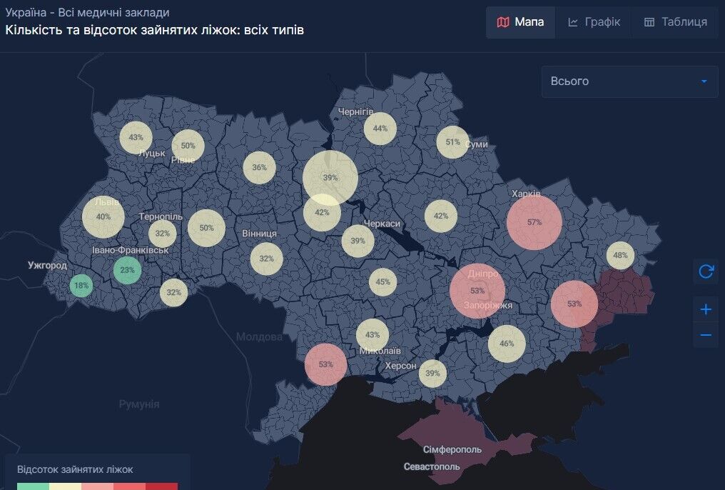 Відсоток зайнятих ліжок у лікарнях України