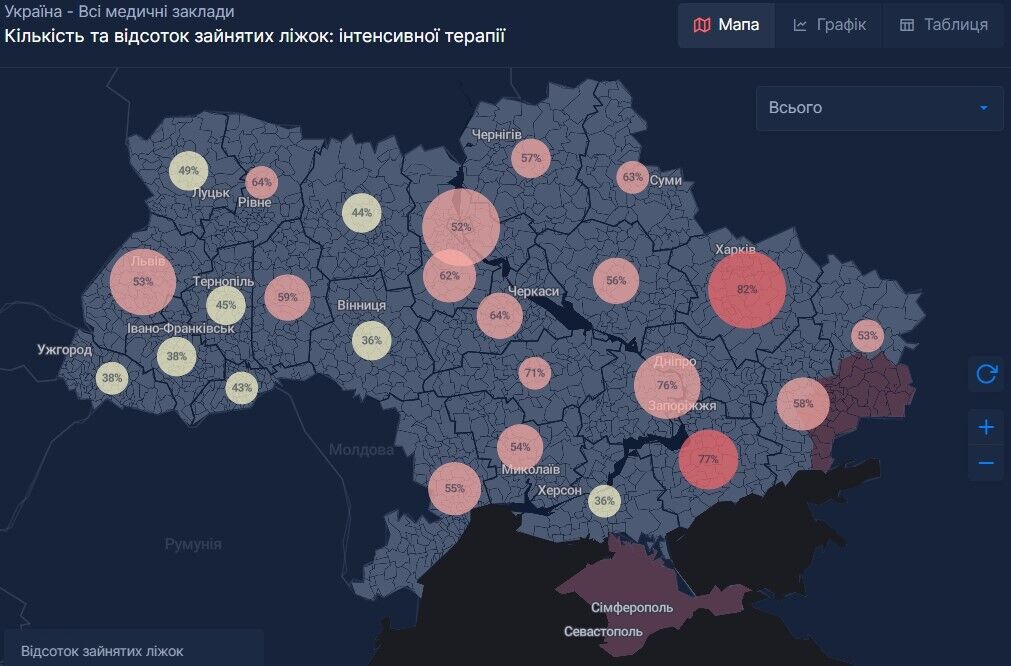 Відсоток зайнятих ліжок інтенсивної терапії